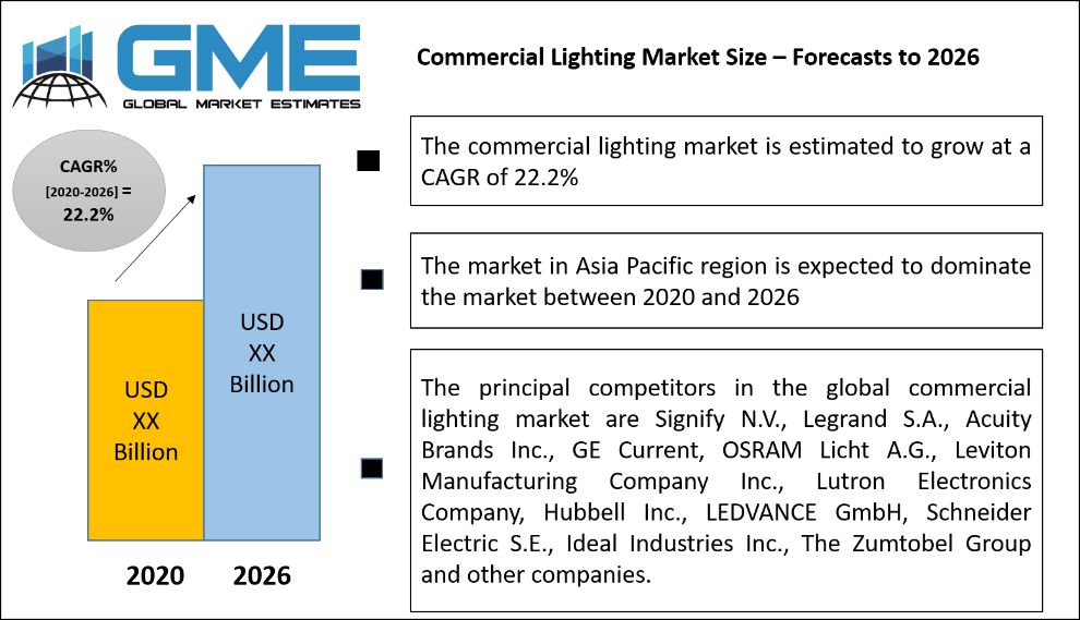 Commercial Lighting Market Size – Forecasts to 2026